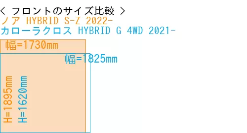 #ノア HYBRID S-Z 2022- + カローラクロス HYBRID G 4WD 2021-